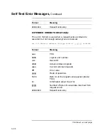 Preview for 322 page of Digital Equipment VAXstation 4000 90 Service Information