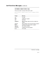 Preview for 325 page of Digital Equipment VAXstation 4000 90 Service Information