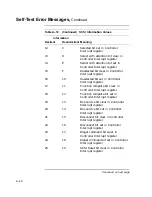 Preview for 328 page of Digital Equipment VAXstation 4000 90 Service Information