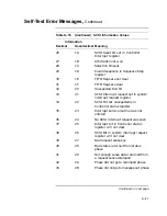 Preview for 329 page of Digital Equipment VAXstation 4000 90 Service Information