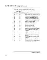 Preview for 330 page of Digital Equipment VAXstation 4000 90 Service Information