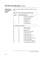 Preview for 336 page of Digital Equipment VAXstation 4000 90 Service Information