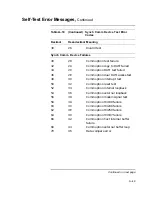 Preview for 337 page of Digital Equipment VAXstation 4000 90 Service Information