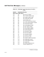 Preview for 340 page of Digital Equipment VAXstation 4000 90 Service Information