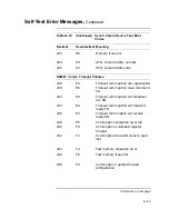 Preview for 341 page of Digital Equipment VAXstation 4000 90 Service Information