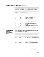 Preview for 343 page of Digital Equipment VAXstation 4000 90 Service Information