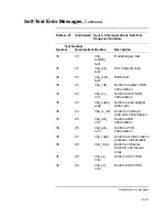 Preview for 355 page of Digital Equipment VAXstation 4000 90 Service Information