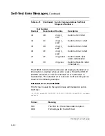 Preview for 356 page of Digital Equipment VAXstation 4000 90 Service Information