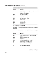 Preview for 360 page of Digital Equipment VAXstation 4000 90 Service Information