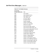 Preview for 367 page of Digital Equipment VAXstation 4000 90 Service Information