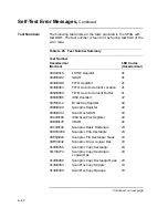 Preview for 370 page of Digital Equipment VAXstation 4000 90 Service Information