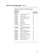 Preview for 371 page of Digital Equipment VAXstation 4000 90 Service Information