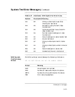 Preview for 373 page of Digital Equipment VAXstation 4000 90 Service Information