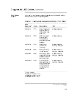 Preview for 387 page of Digital Equipment VAXstation 4000 90 Service Information