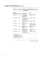 Preview for 388 page of Digital Equipment VAXstation 4000 90 Service Information