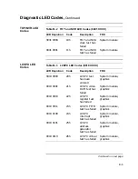 Preview for 389 page of Digital Equipment VAXstation 4000 90 Service Information