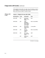 Preview for 390 page of Digital Equipment VAXstation 4000 90 Service Information