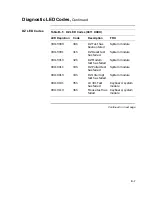 Preview for 391 page of Digital Equipment VAXstation 4000 90 Service Information