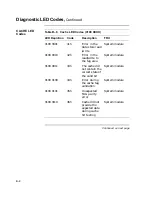 Preview for 392 page of Digital Equipment VAXstation 4000 90 Service Information