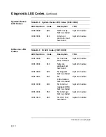 Preview for 394 page of Digital Equipment VAXstation 4000 90 Service Information