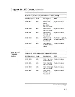 Preview for 395 page of Digital Equipment VAXstation 4000 90 Service Information