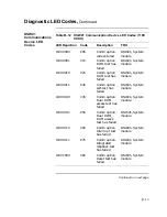 Preview for 397 page of Digital Equipment VAXstation 4000 90 Service Information