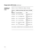 Preview for 398 page of Digital Equipment VAXstation 4000 90 Service Information