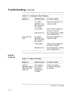 Preview for 408 page of Digital Equipment VAXstation 4000 90 Service Information