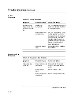 Preview for 410 page of Digital Equipment VAXstation 4000 90 Service Information