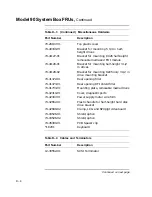 Preview for 418 page of Digital Equipment VAXstation 4000 90 Service Information