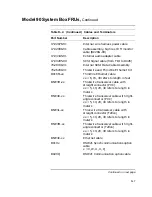 Preview for 419 page of Digital Equipment VAXstation 4000 90 Service Information