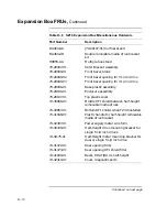 Preview for 422 page of Digital Equipment VAXstation 4000 90 Service Information