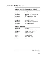 Preview for 423 page of Digital Equipment VAXstation 4000 90 Service Information