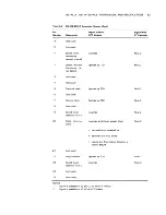 Предварительный просмотр 102 страницы Digital Equipment VT103 LSI-11 User Manual