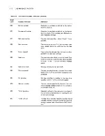 Предварительный просмотр 121 страницы Digital Equipment VT103 LSI-11 User Manual