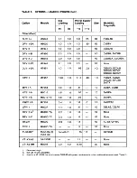 Предварительный просмотр 150 страницы Digital Equipment VT103 LSI-11 User Manual