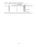 Preview for 94 page of Digital Equipment VT131 User Manual