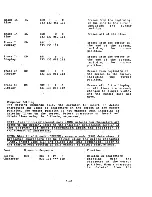 Preview for 165 page of Digital Equipment VT131 User Manual