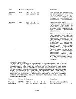 Preview for 170 page of Digital Equipment VT131 User Manual