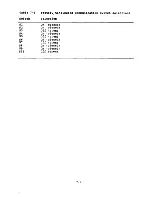 Preview for 198 page of Digital Equipment VT131 User Manual