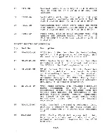 Preview for 282 page of Digital Equipment VT131 User Manual