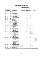 Preview for 237 page of Digital Equipment VT180 Series Technical Manual