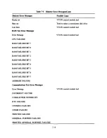 Preview for 245 page of Digital Equipment VT180 Series Technical Manual