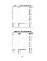 Preview for 293 page of Digital Equipment VT180 Series Technical Manual