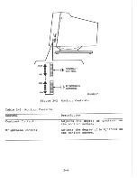 Предварительный просмотр 18 страницы Digital Equipment VT225 User Manual