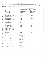 Предварительный просмотр 40 страницы Digital Equipment VT225 User Manual