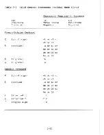 Предварительный просмотр 42 страницы Digital Equipment VT225 User Manual