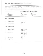 Предварительный просмотр 45 страницы Digital Equipment VT225 User Manual