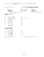 Предварительный просмотр 47 страницы Digital Equipment VT225 User Manual