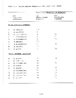 Предварительный просмотр 49 страницы Digital Equipment VT225 User Manual